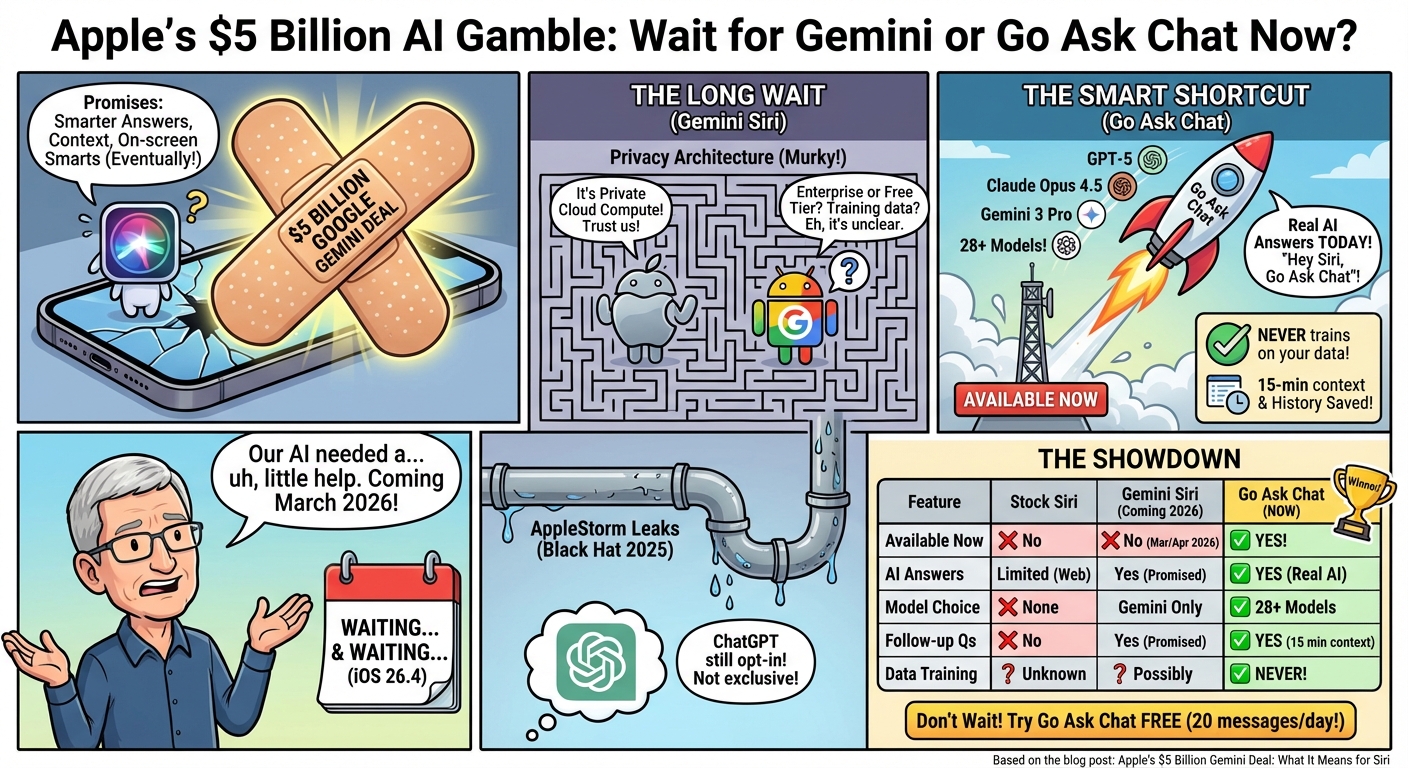 Apple's $5 Billion Gemini Deal: What It Means for Siri infographic