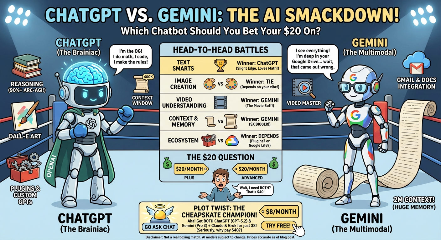 ChatGPT vs Gemini: Which AI Chatbot is Better? infographic