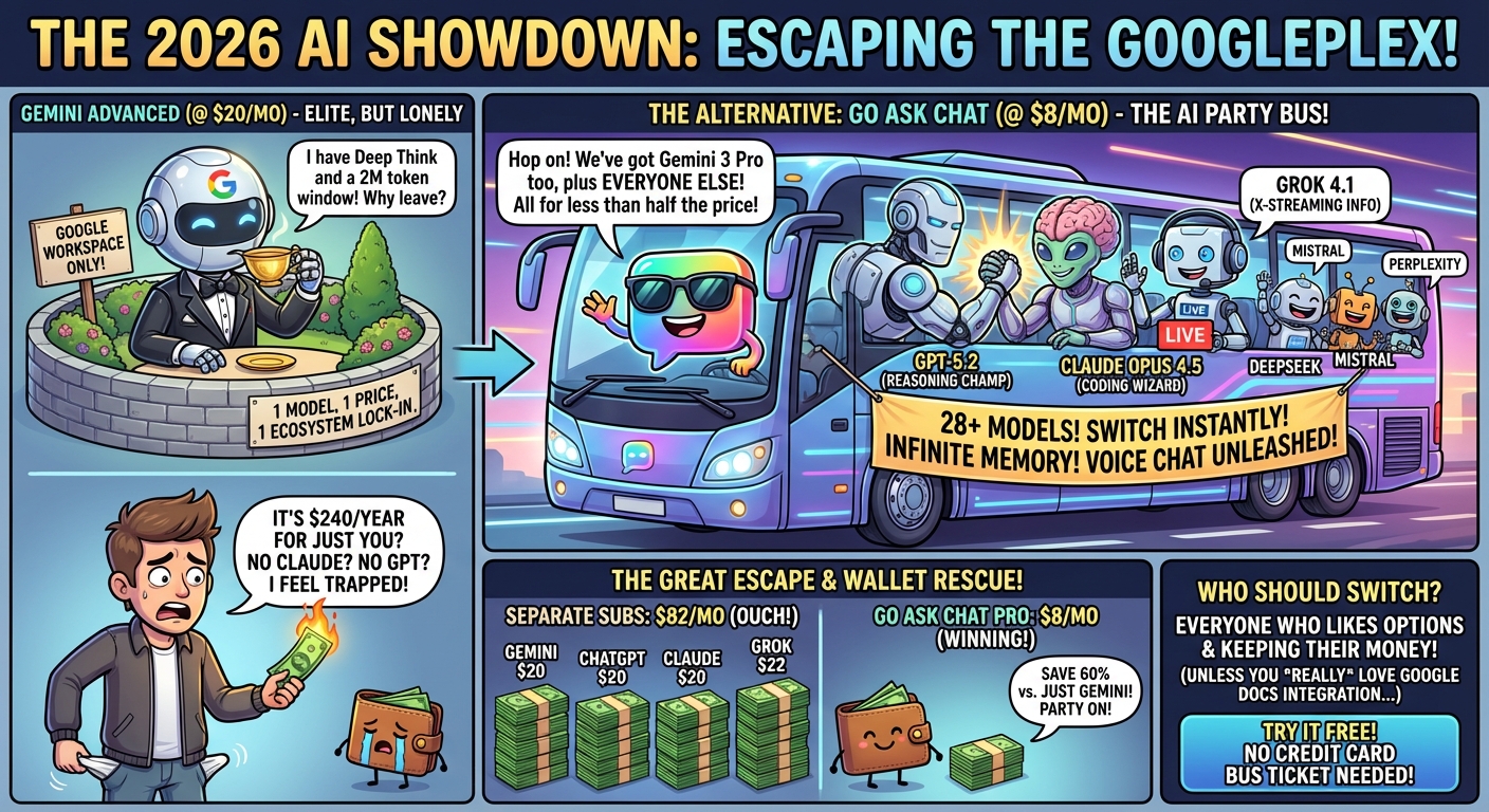 The Best Gemini Alternative in 2026 infographic