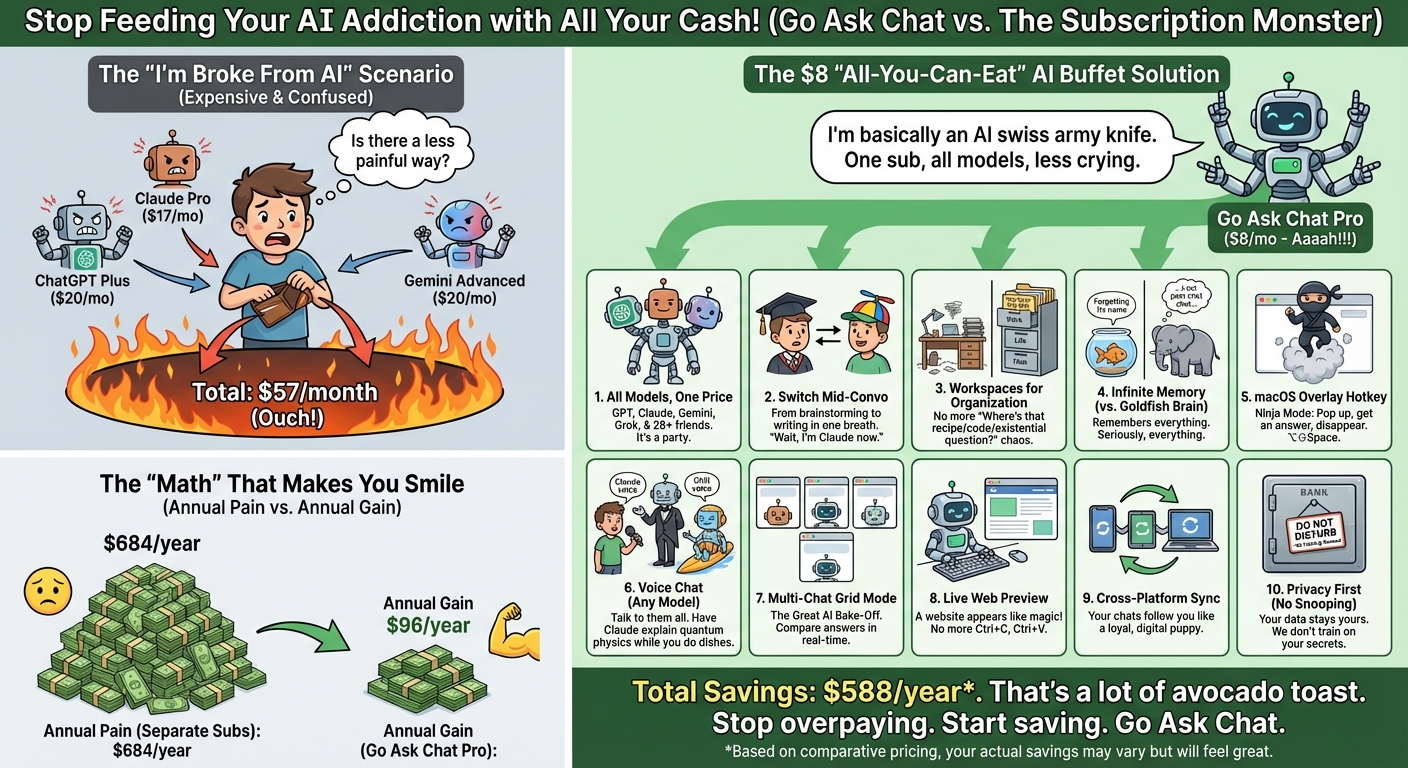 10 Go Ask Chat Features That Save You $12/Month infographic