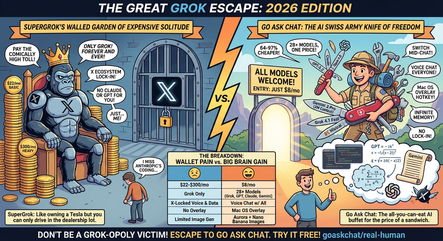 The Best Grok Alternative in 2026 infographic