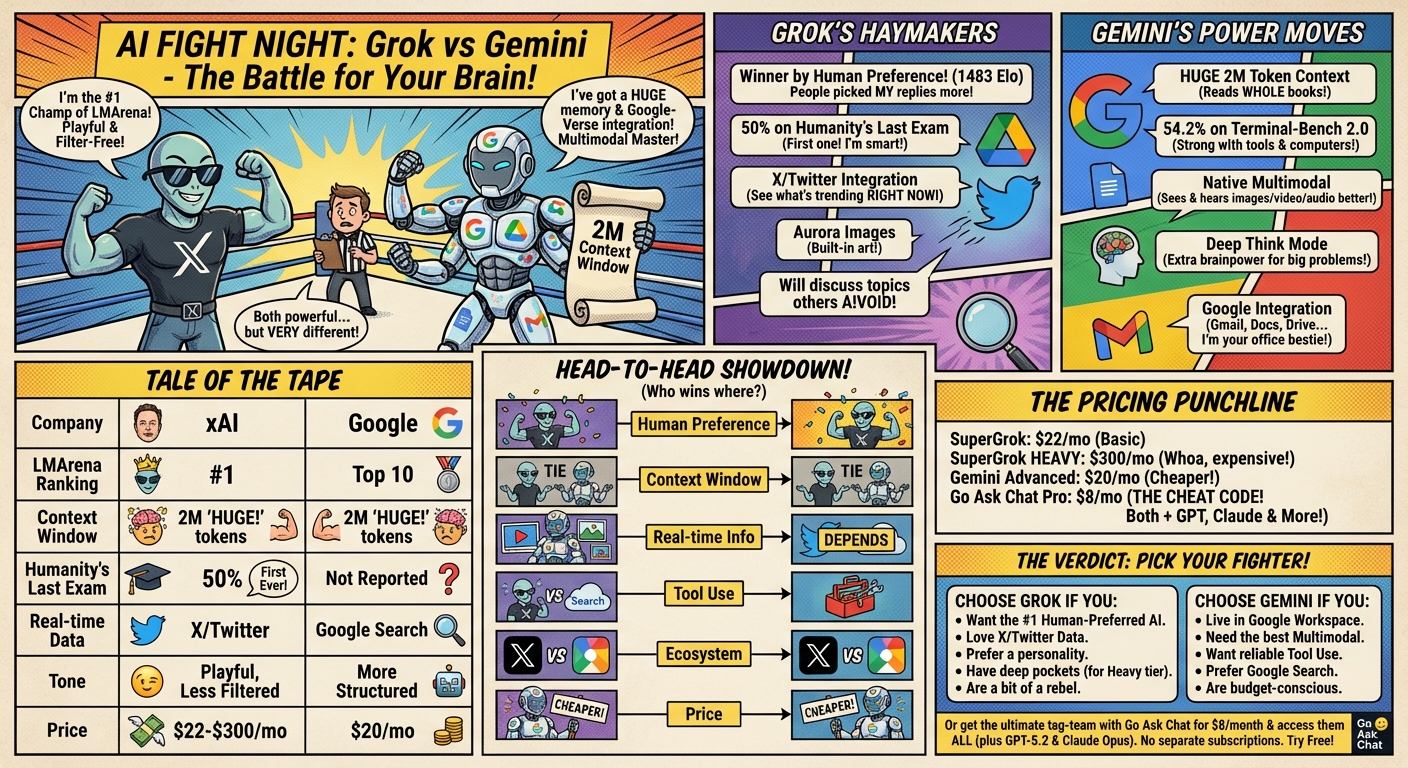 Grok vs Gemini: Which AI Should You Choose? infographic