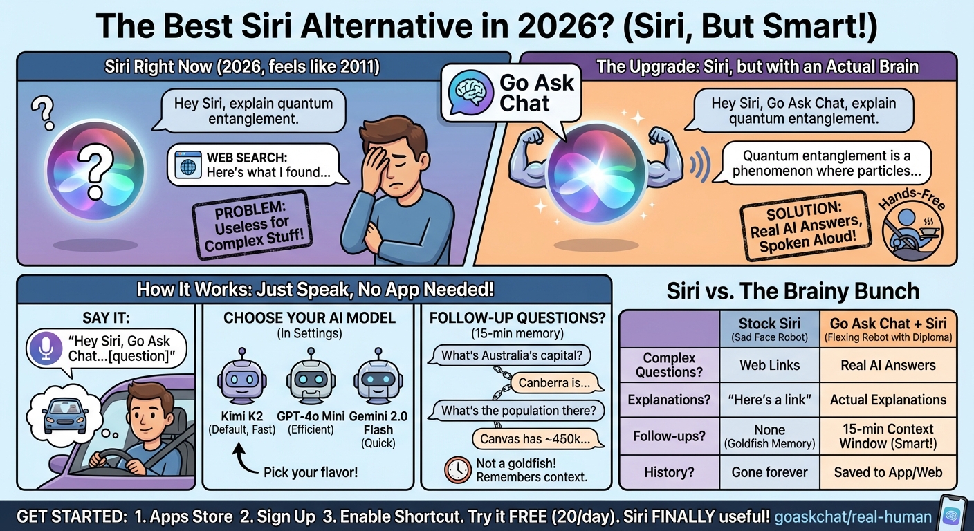 The Best Siri Alternative in 2026 infographic