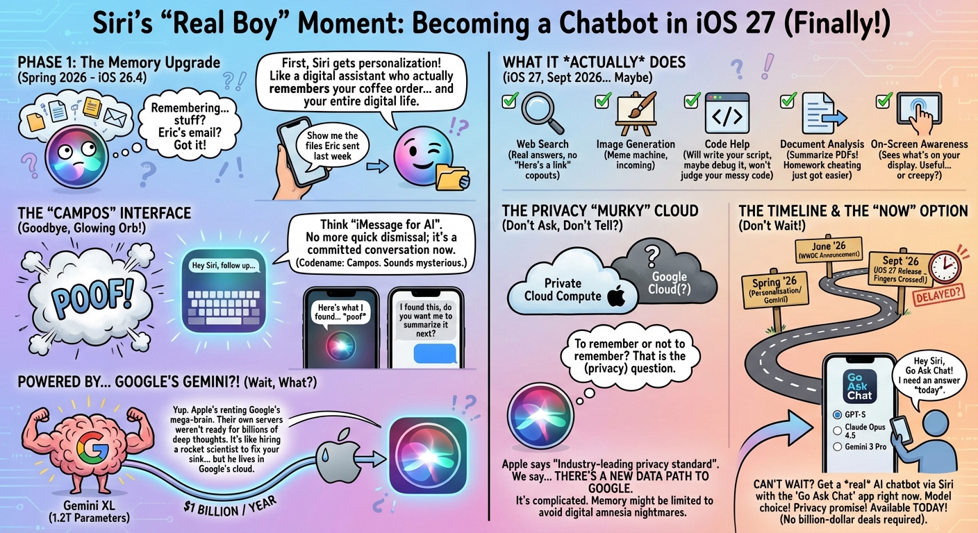 Siri Is Becoming a Real Chatbot in iOS 27 infographic